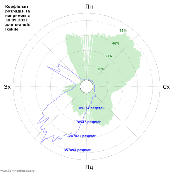 Графіки