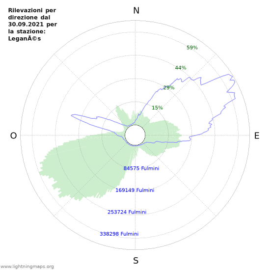 Grafico