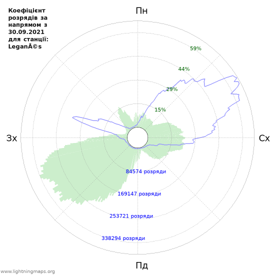 Графіки