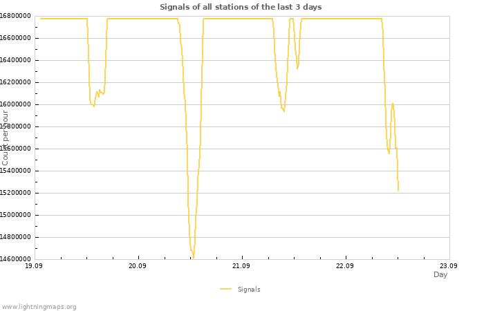 Graphs