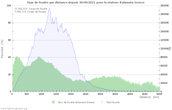 Graphes