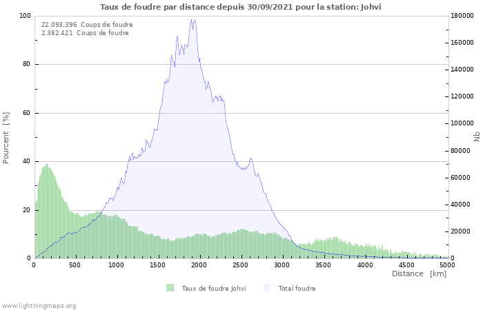 Graphes