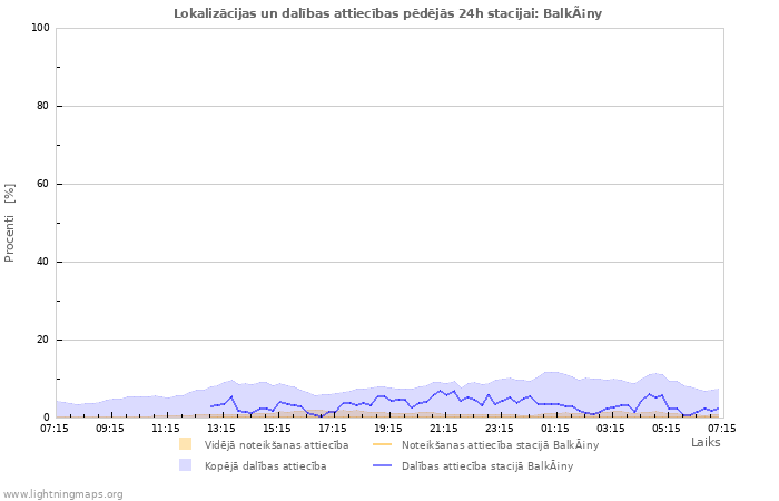 Grafiki: Lokalizācijas un dalības attiecības