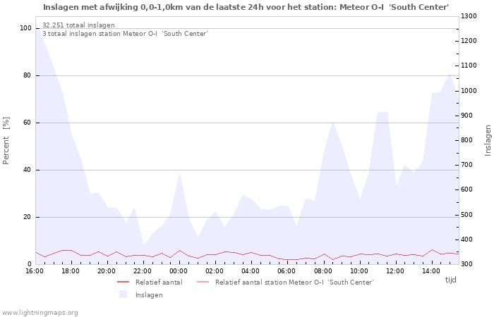 Grafieken