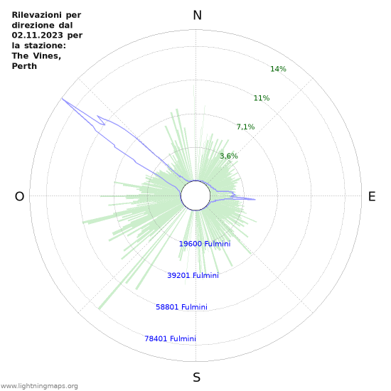 Grafico