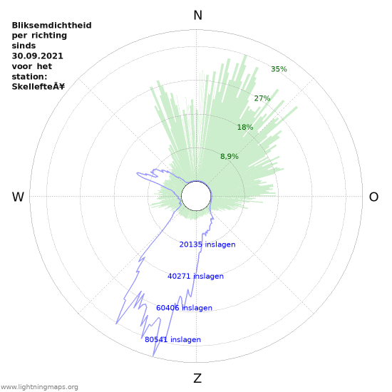 Grafieken