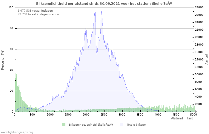 Grafieken