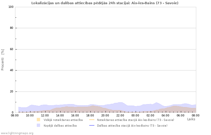 Grafiki: Lokalizācijas un dalības attiecības