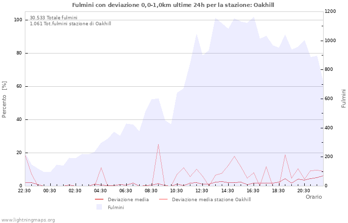 Grafico