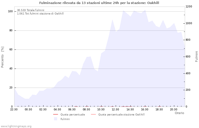 Grafico