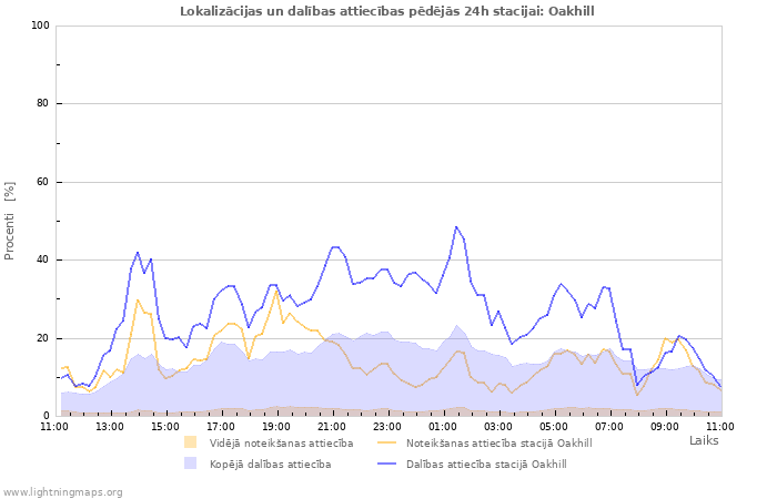 Grafiki: Lokalizācijas un dalības attiecības