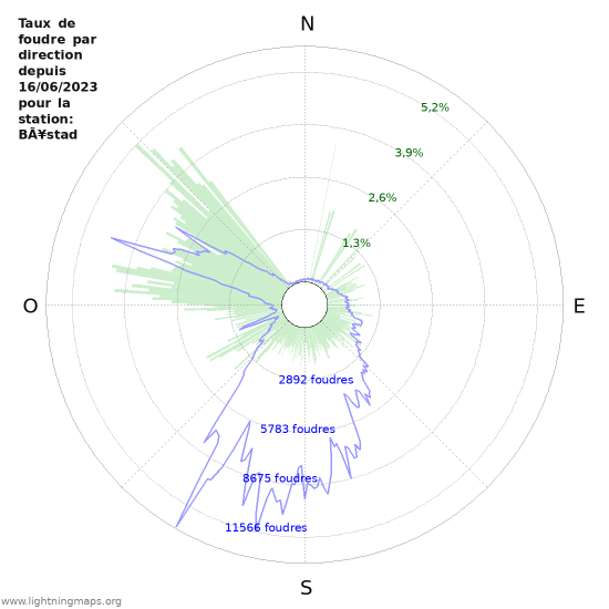 Graphes