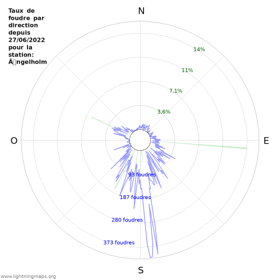 Graphes