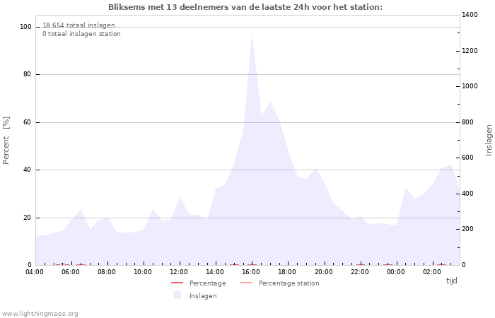 Grafieken