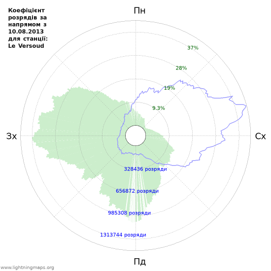 Графіки