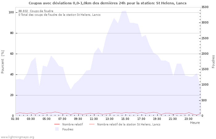 Graphes