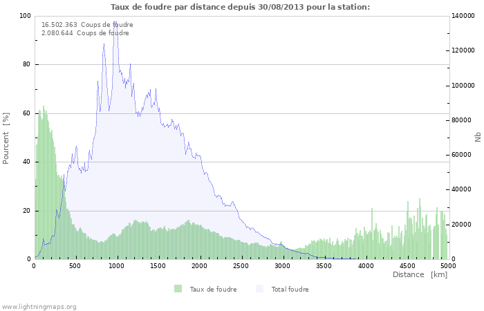 Graphes