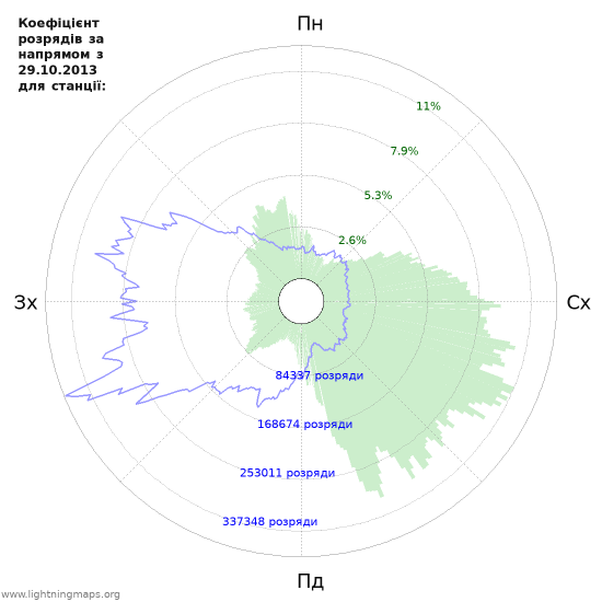 Графіки