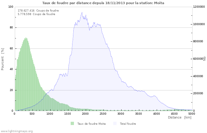 Graphes