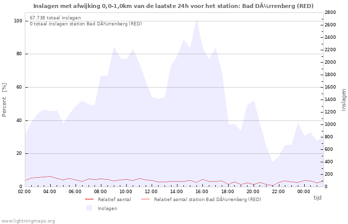 Grafieken
