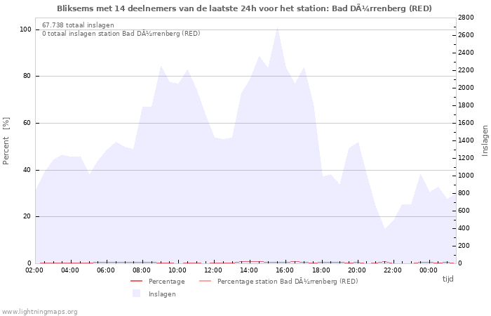 Grafieken