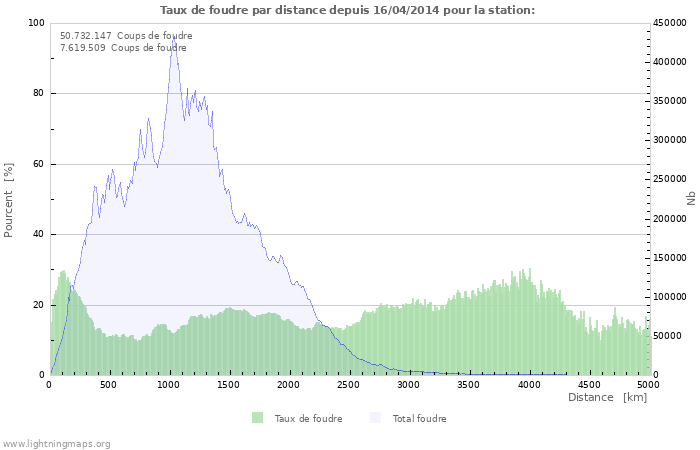 Graphes