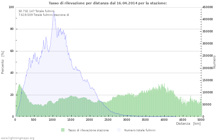 Grafico