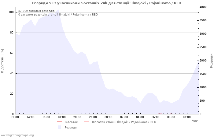 Графіки