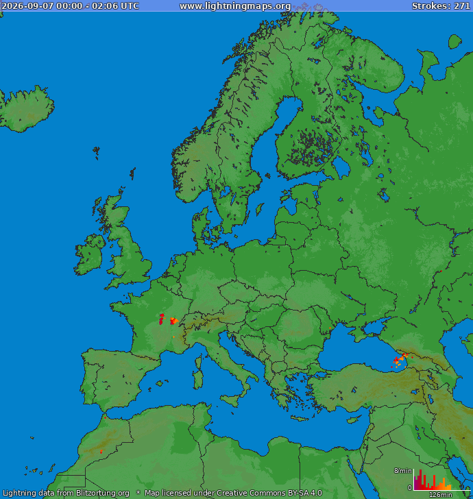 Blitzkarte Europa 07.09.2026