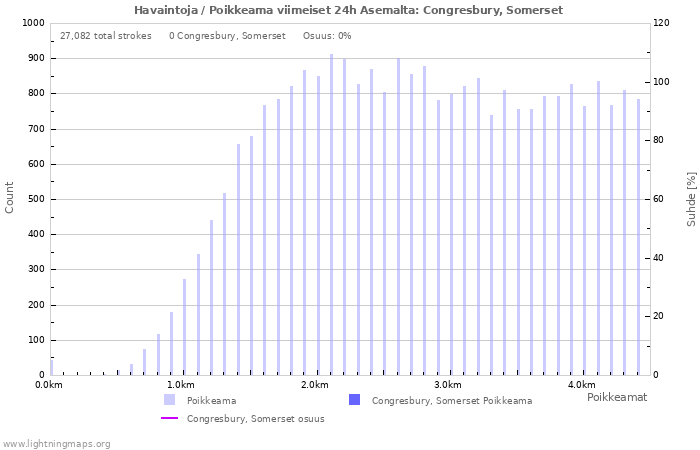 Graafit: Havaintoja / Poikkeama