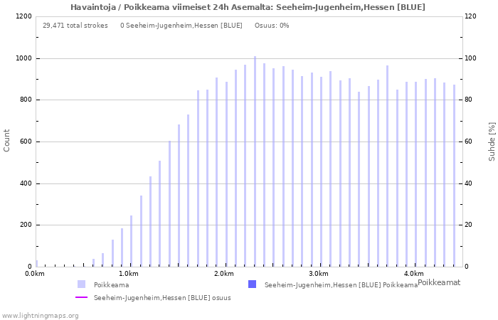 Graafit: Havaintoja / Poikkeama