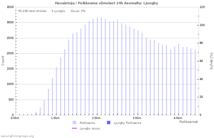 Graafit: Havaintoja / Poikkeama