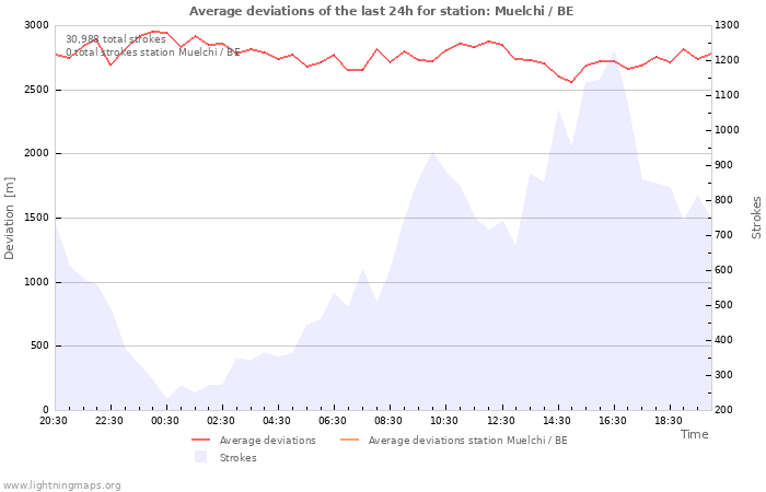 Graphs