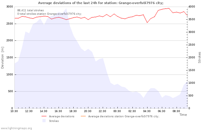 Graphs