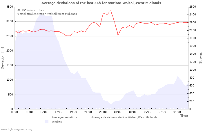 Graphs