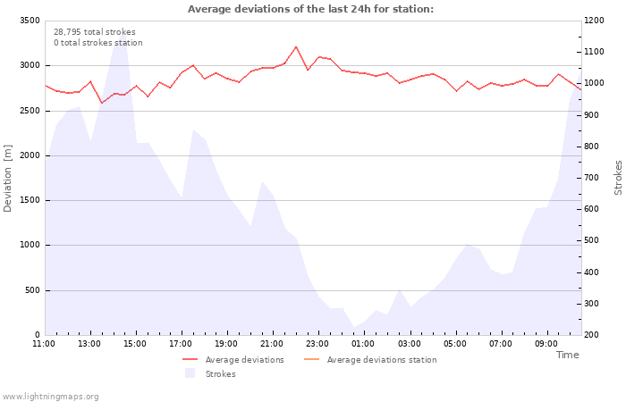 Graphs