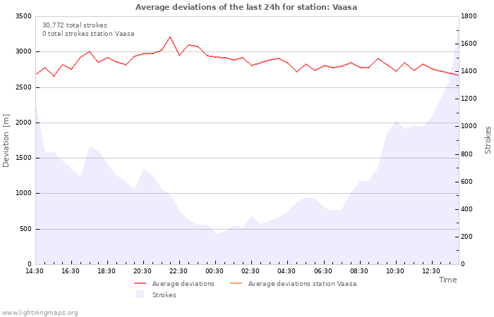 Graphs