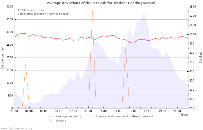 Graphs