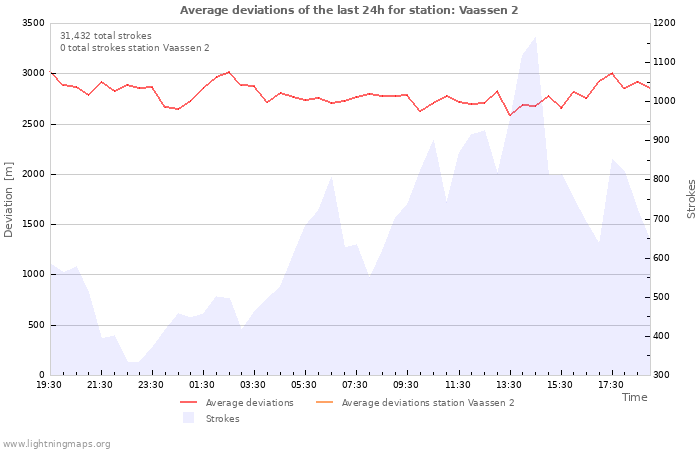 Graphs