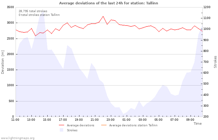 Graphs