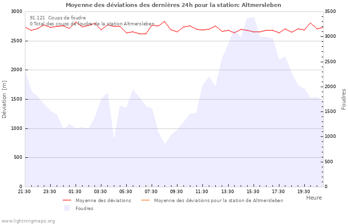 Graphes