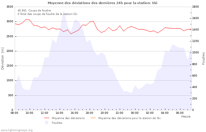 Graphes