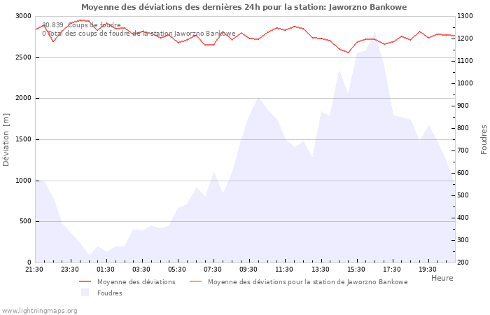 Graphes