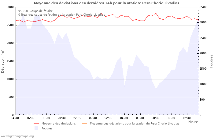 Graphes