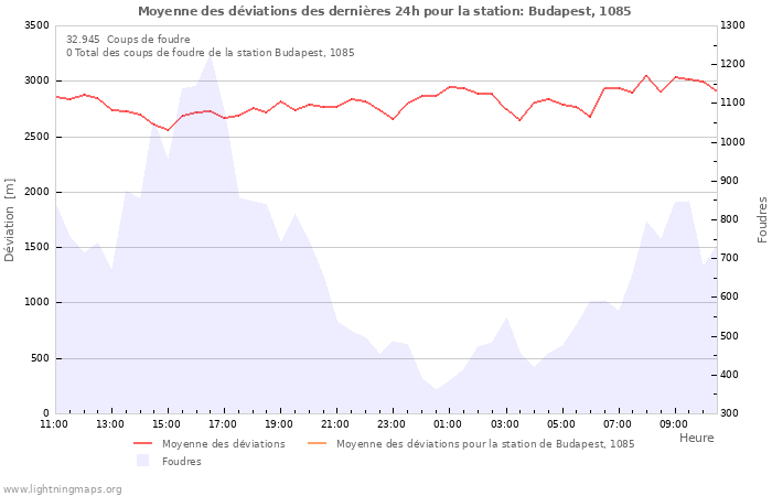 Graphes