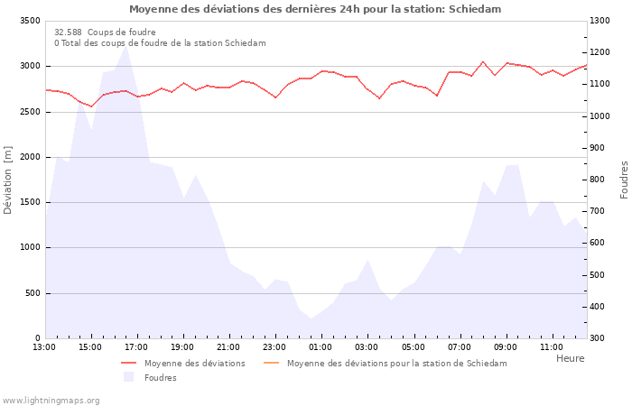 Graphes