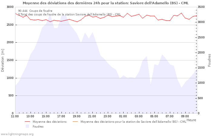 Graphes