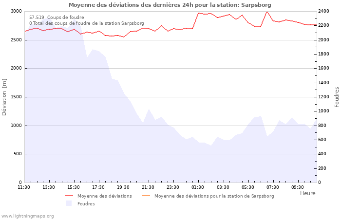 Graphes