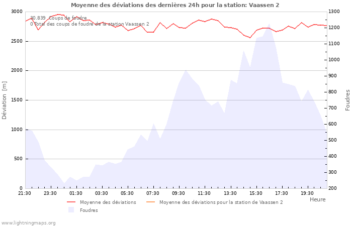 Graphes