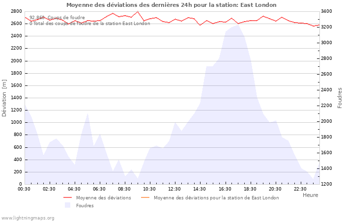 Graphes